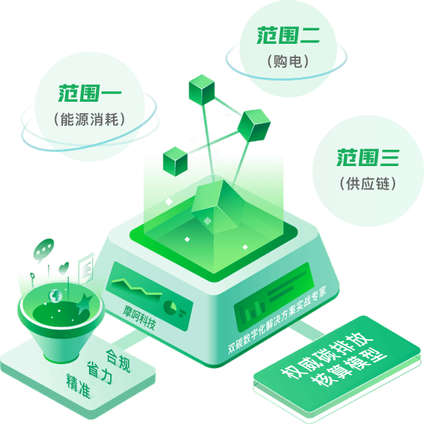 碳排放监测解决方案