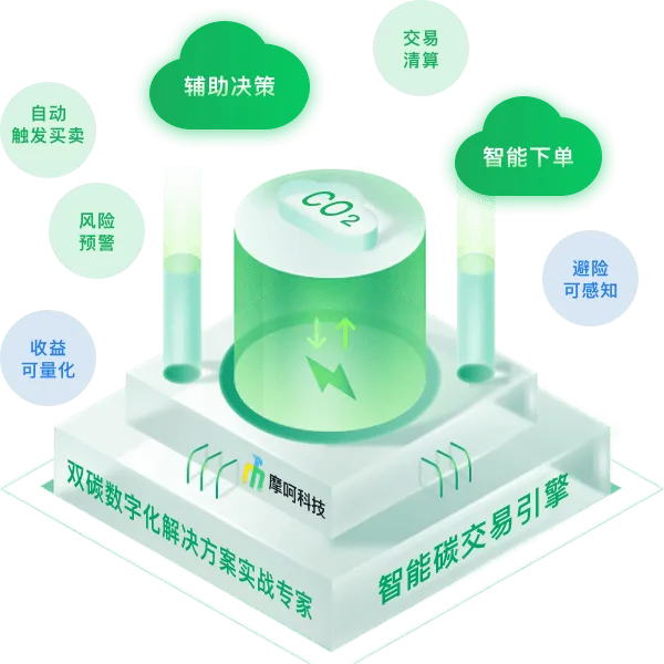 智能碳交易引擎