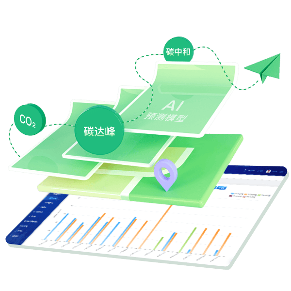 碳目标路径管理