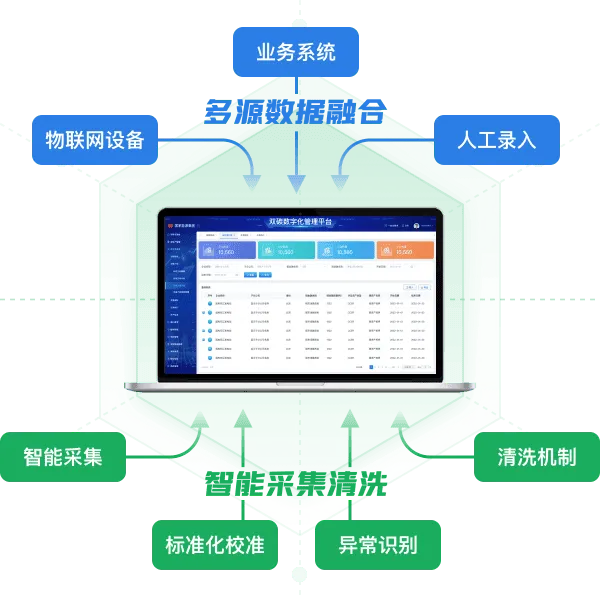 数据处理中心